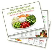 Alkaline food chart PDF